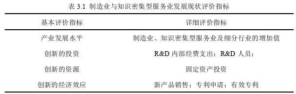 企业管理论文参考