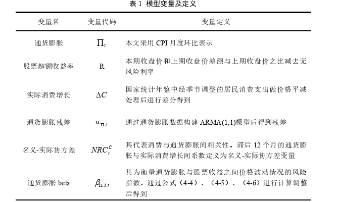 金融论文怎么写