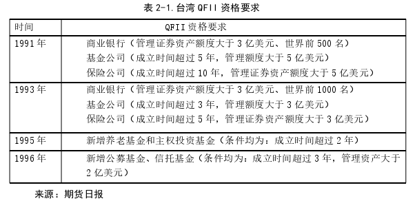 金融论文参考