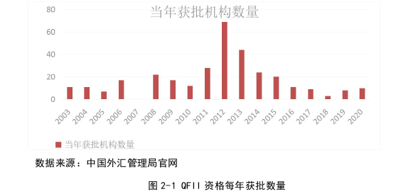 金融论文怎么写