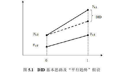 金融论文参考