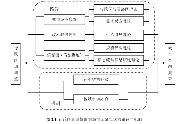 金融论文怎么写