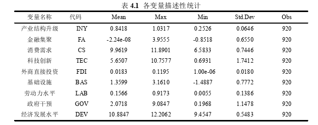 金融论文参考