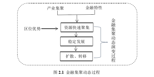 金融论文怎么写