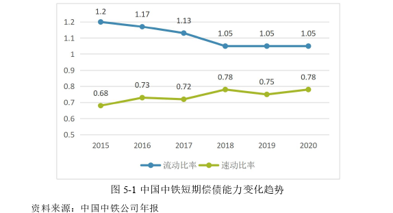 金融论文参考