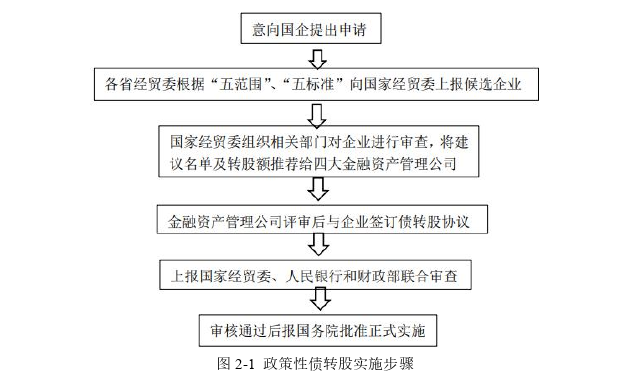 金融论文怎么写