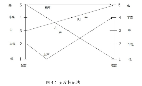 韩语论文参考