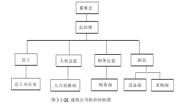 留学生论文怎么写