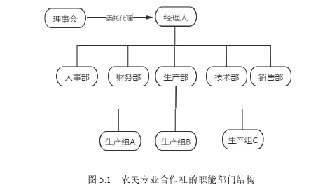 管理学论文参考