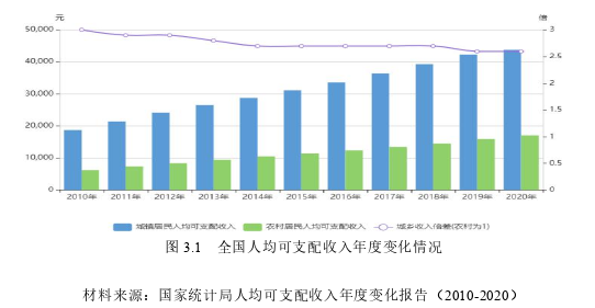 管理学论文参考