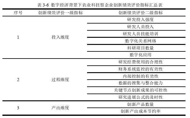 会计论文怎么写