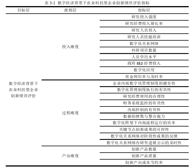 会计论文参考