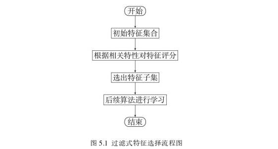 计算机论文参考