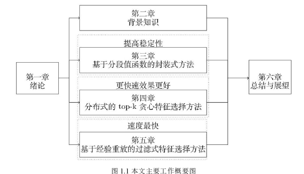 计算机论文怎么写