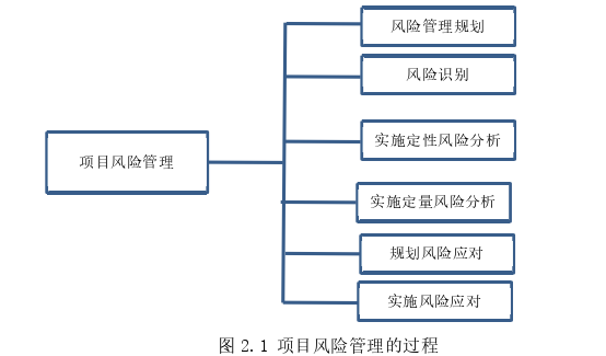 项目管理论文参考