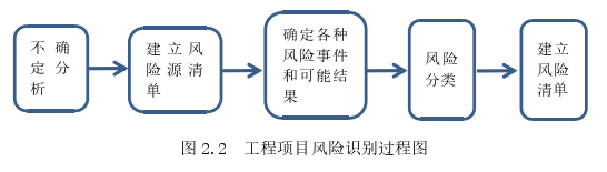 项目管理论文怎么写