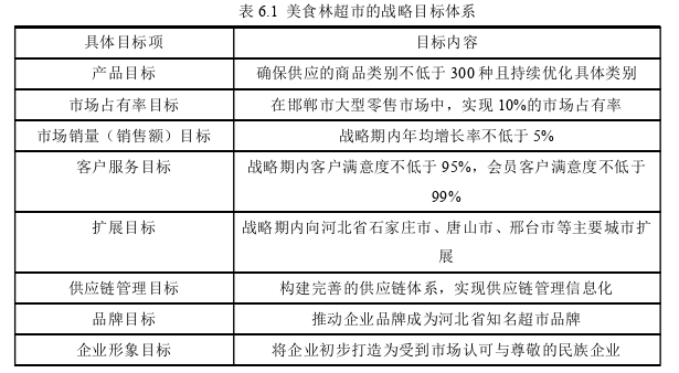 MBA毕业论文参考