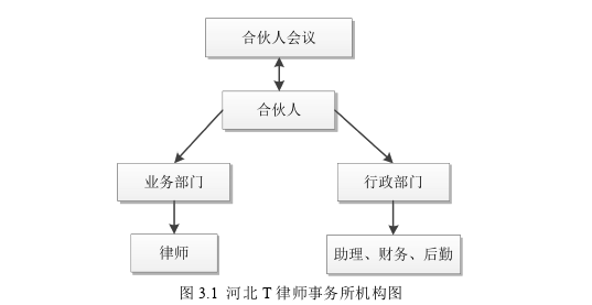 MBA论文范文参考