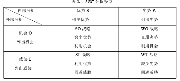 MBA论文格式参考