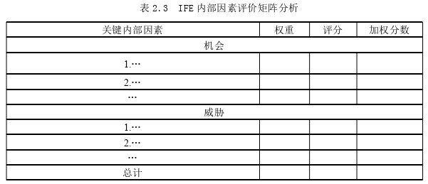 MBA论文格式怎么写