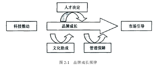 MBA论文题目参考