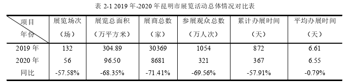 MBA论文题目怎么写