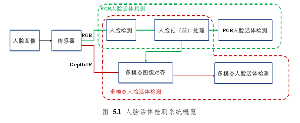 工程硕士论文参考