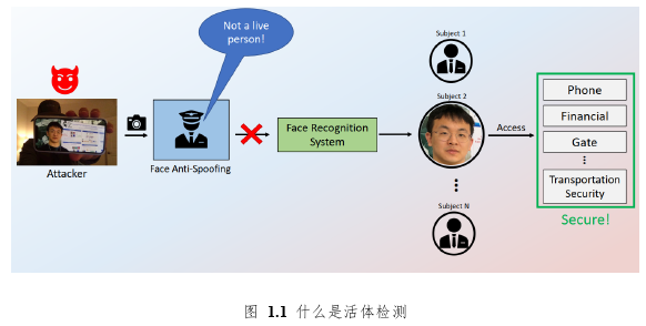 工程硕士论文怎么写