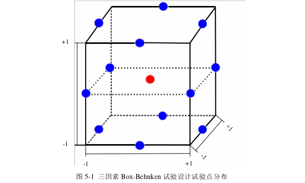 模具毕业论文参考