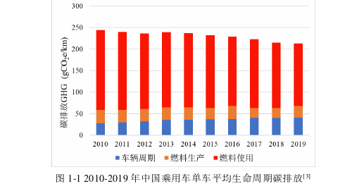 模具毕业论文怎么写