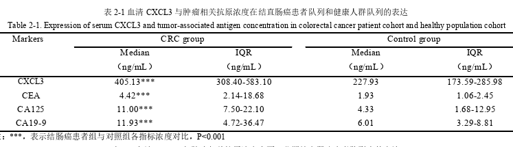 医学论文怎么写