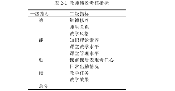 教育论文参考