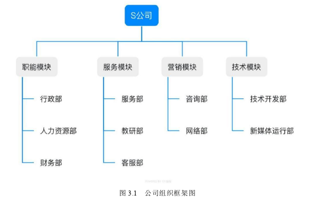 留学生论文怎么写