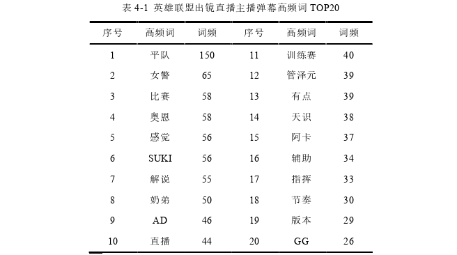 管理学论文参考