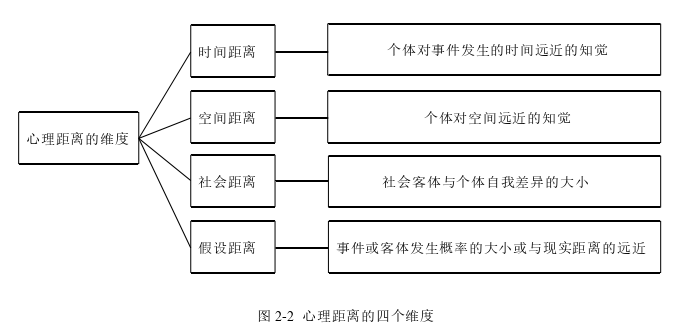 管理学论文参考