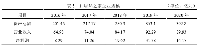 会计论文参考