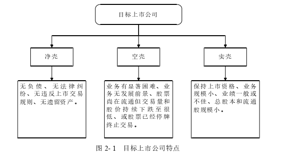 会计论文怎么写