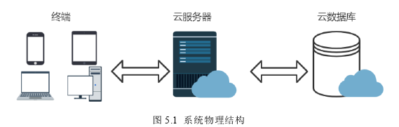 计算机论文参考