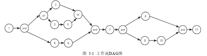 计算机论文怎么写