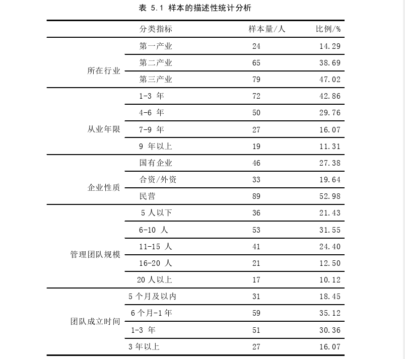 项目管理论文参考