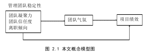 项目管理论文怎么写