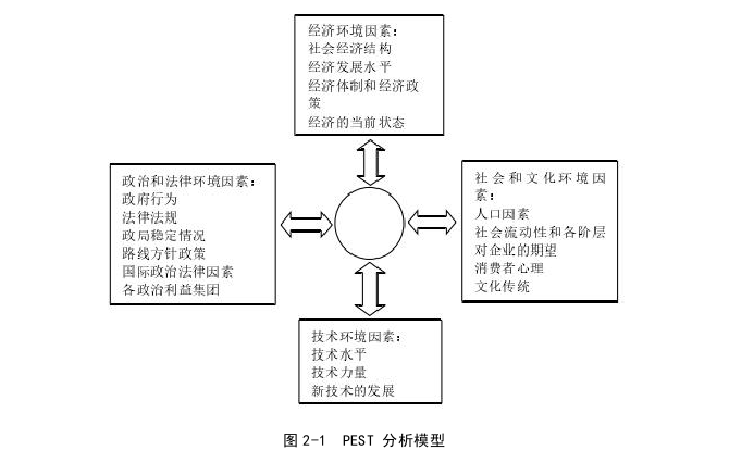 MBA毕业论文参考