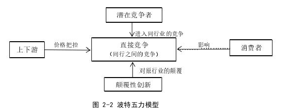 MBA毕业论文怎么写