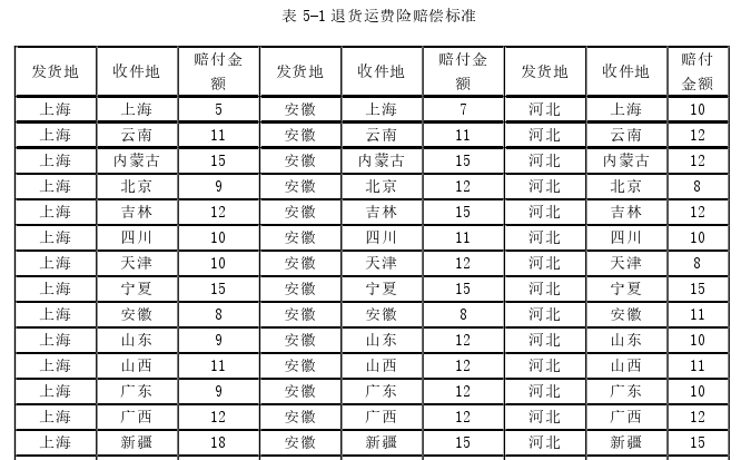 MBA论文格式参考