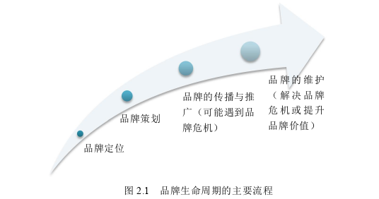 MBA论文题目怎么写