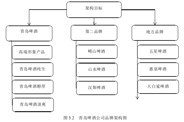 MBA论文题目参考