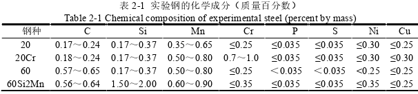 工程硕士论文怎么写