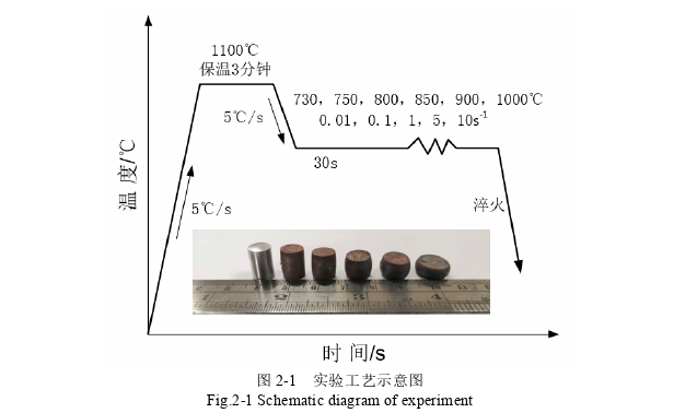 工程硕士论文参考