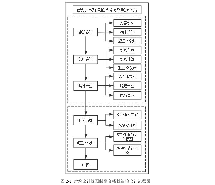 工程硕士论文怎么写