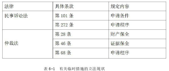 法学毕业论文参考